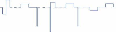 Retinal ganglion cell desensitization is mitigated by varying parameter constant excitation pulse trains